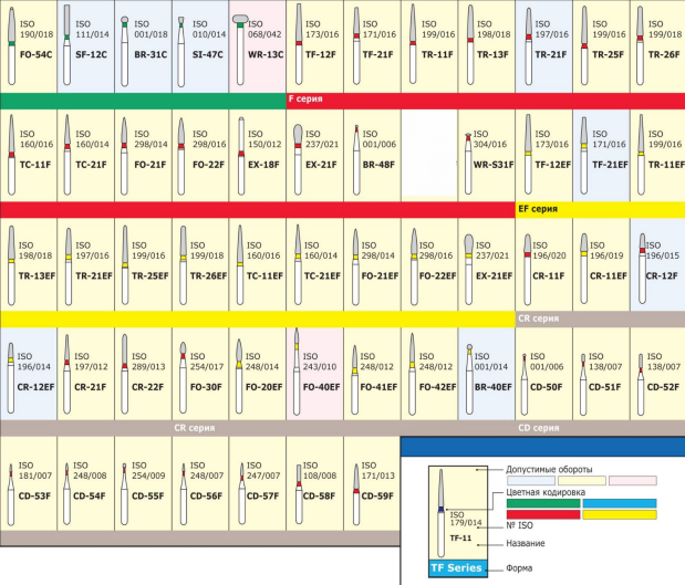 Алмазные боры