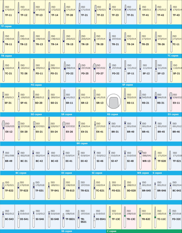 Алмазные боры - Image 2