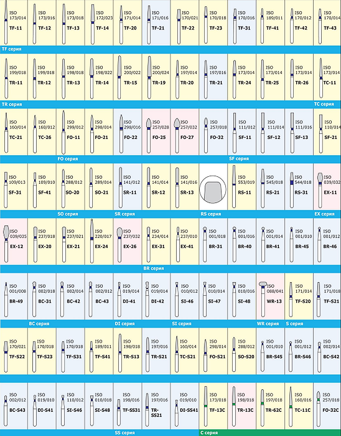 Ассортимент (алмазных боров)
